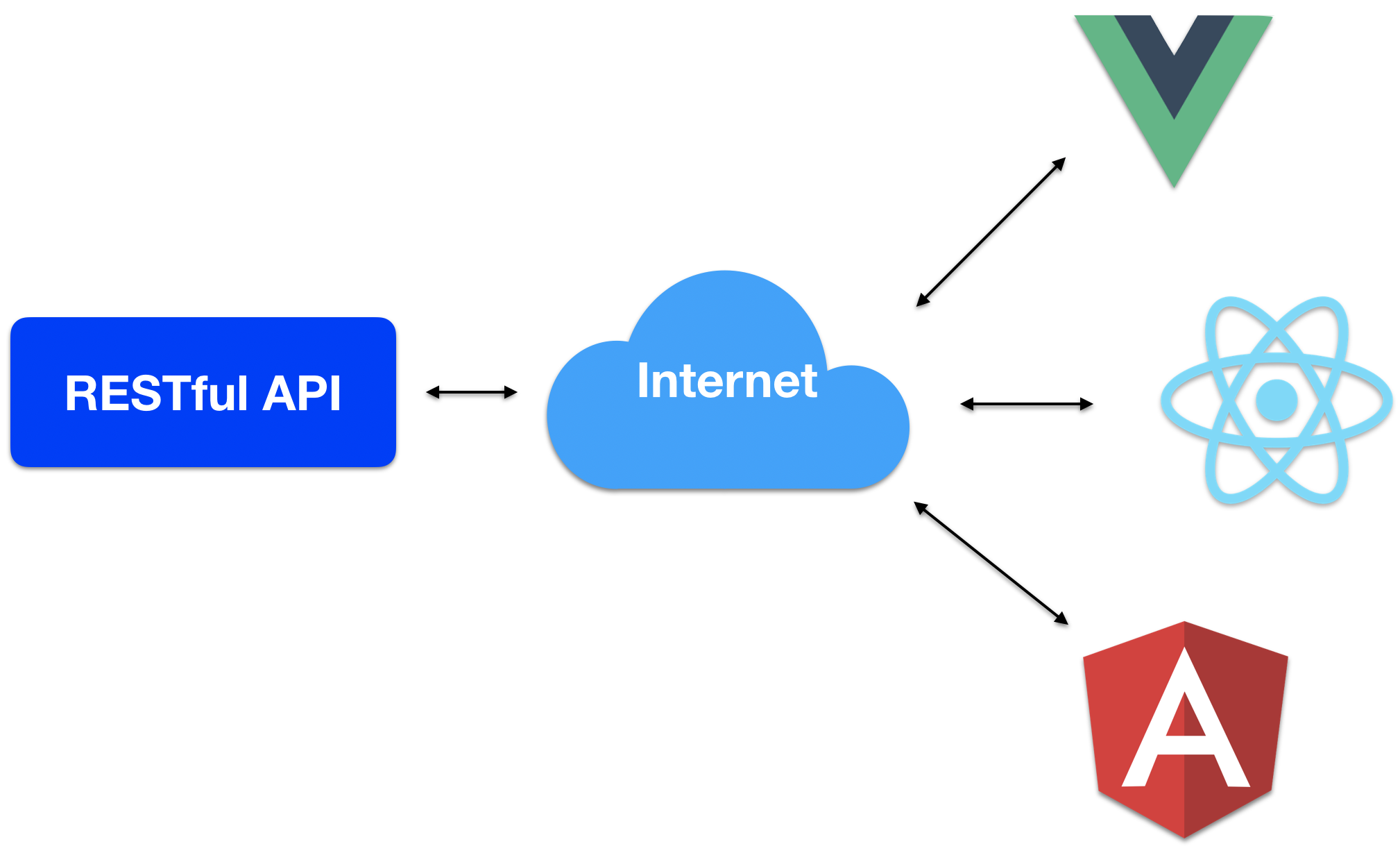 Rest api creation in java sale